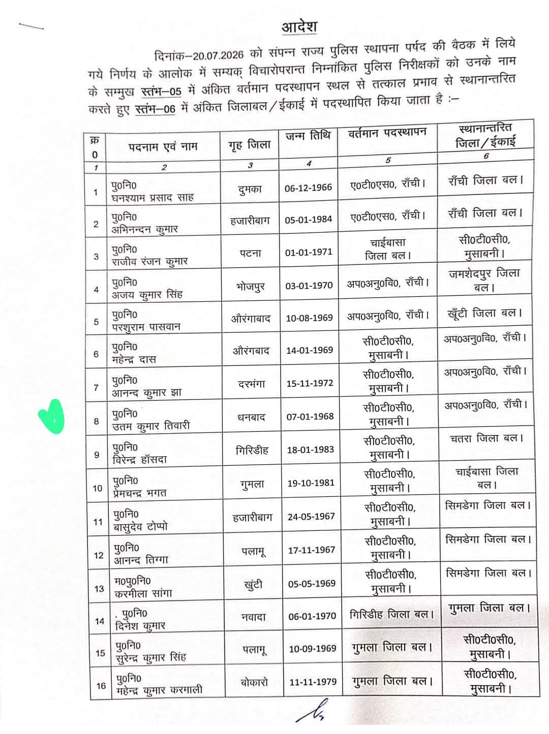 jharkhand-police-inspector-transfer-41-officers-transferred-police-headquarters-order