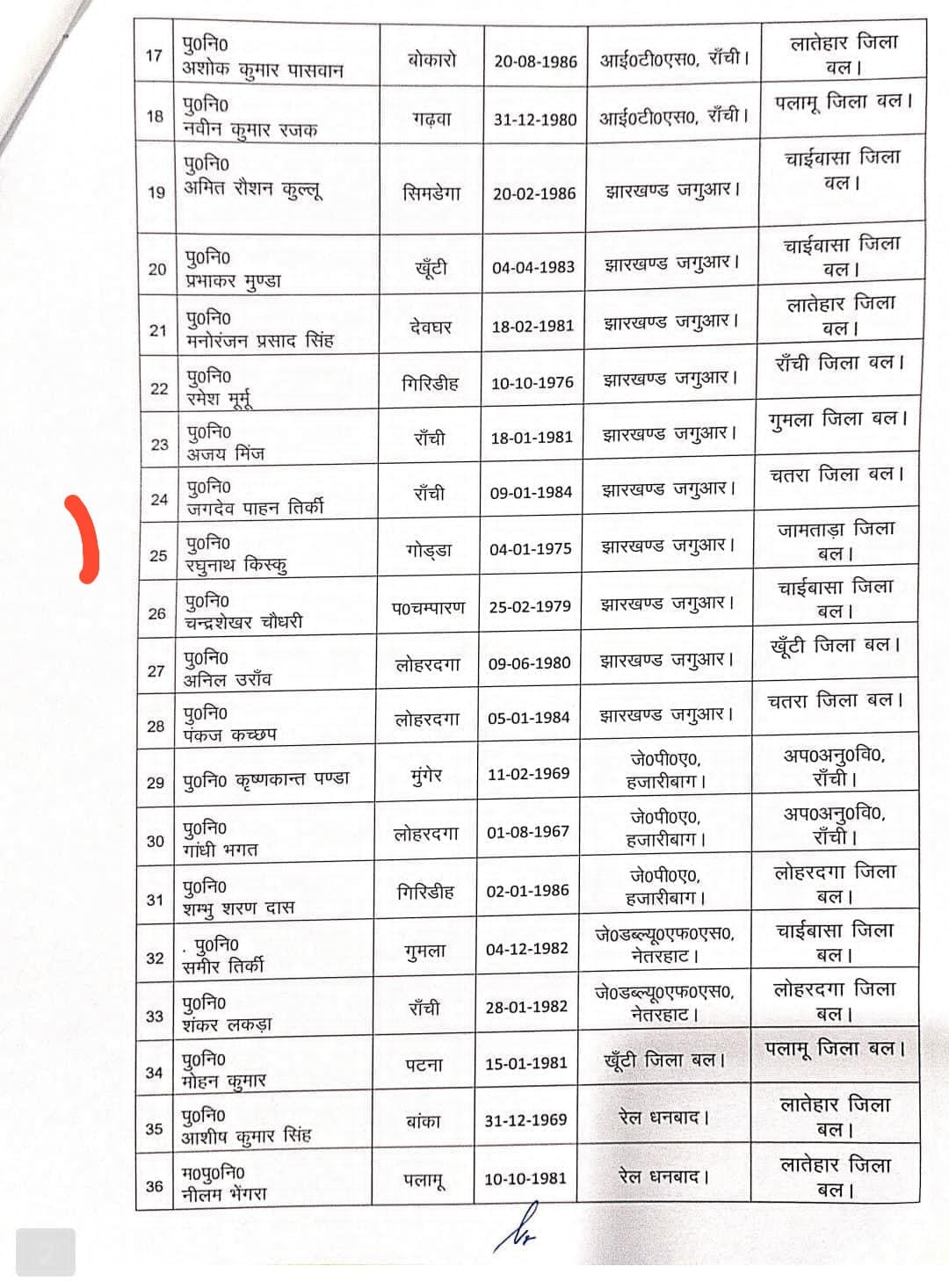 jharkhand-police-inspector-transfer-41-officers-transferred-police-headquarters-order